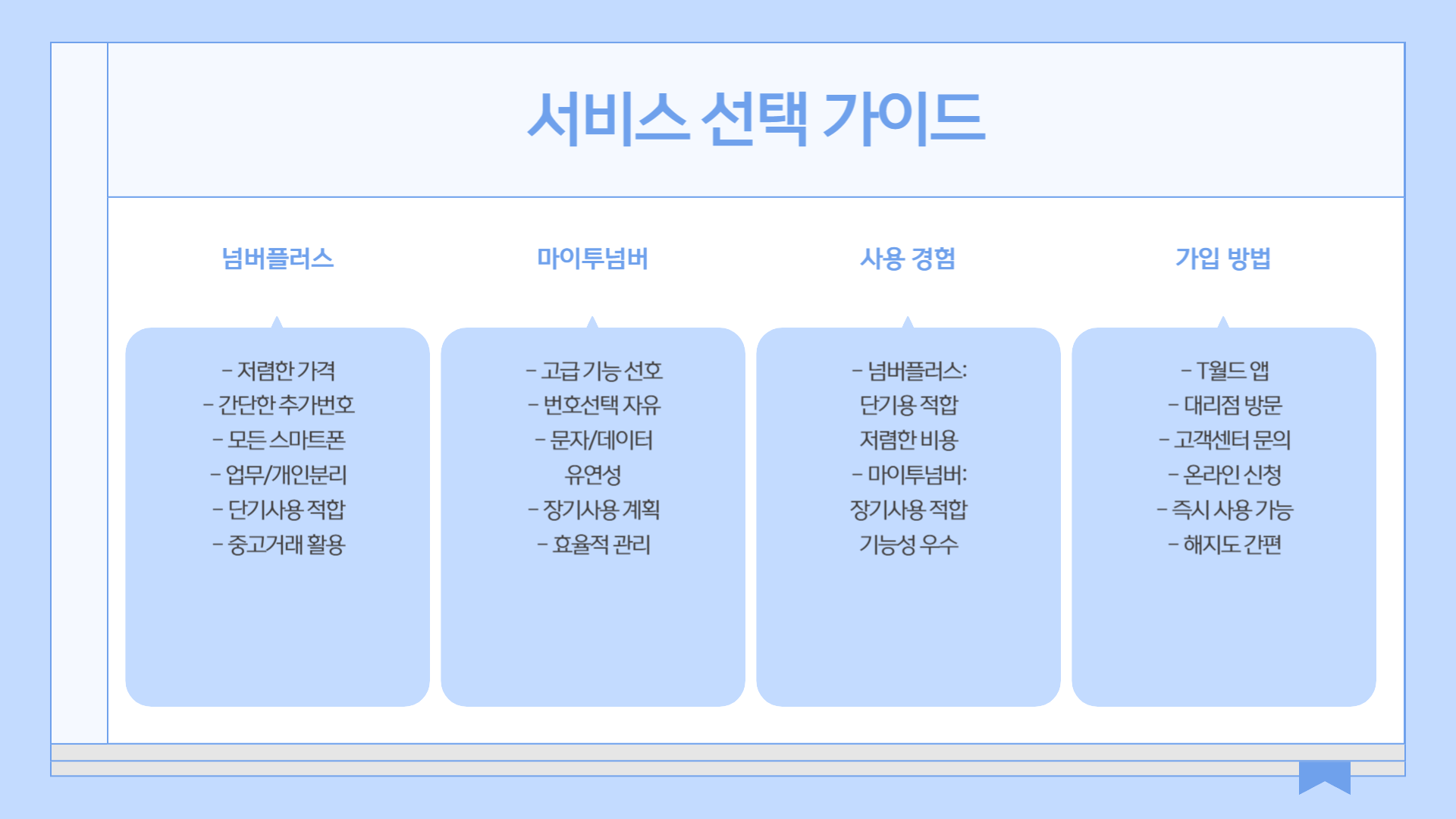 넘버플러스와 마이투넘버 차이