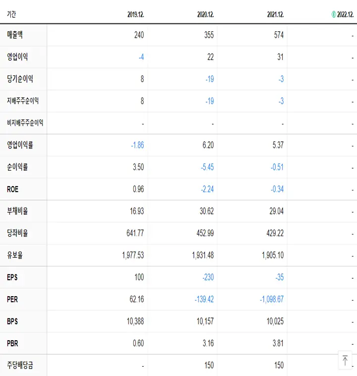 동신건설 재무제표