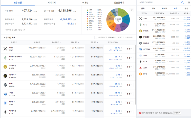  코린이 28~29일차 일기 & 성장기