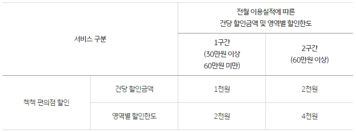 국민은행-체크카드-토심이-첵첵-체크카드