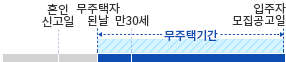 청약가점계산하기 13