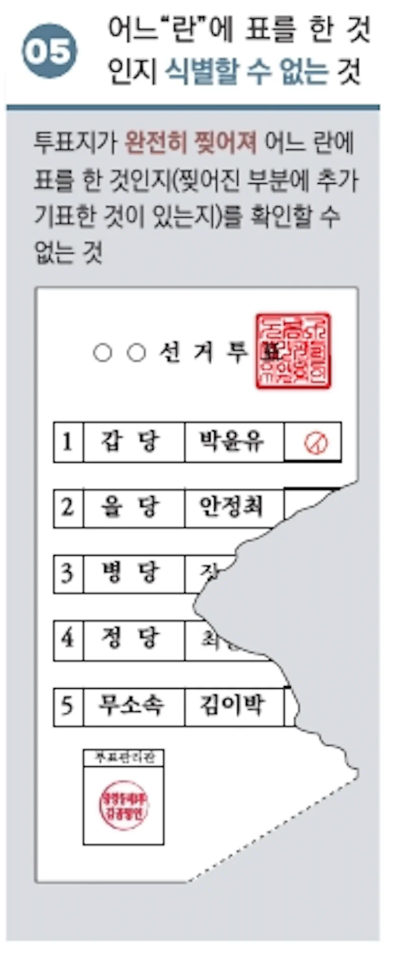 무효표 기준