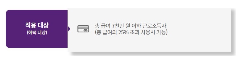 문화비 소득공제 영화티켓도 가능! 대상자&#44; 결제방법 알아보기(+ 팝콘&#44; OTT는?)