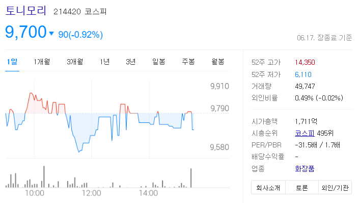  토니모리 주가 전망