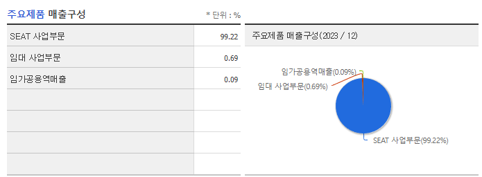 대유에이텍_주요제품