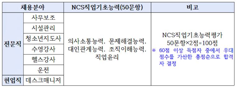 전문직현업직 NSC