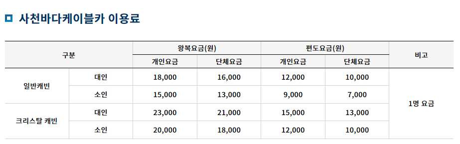 http://scfmc.or.kr/cablecar/sub2_2
