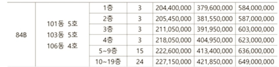 분양가 두번째 사진