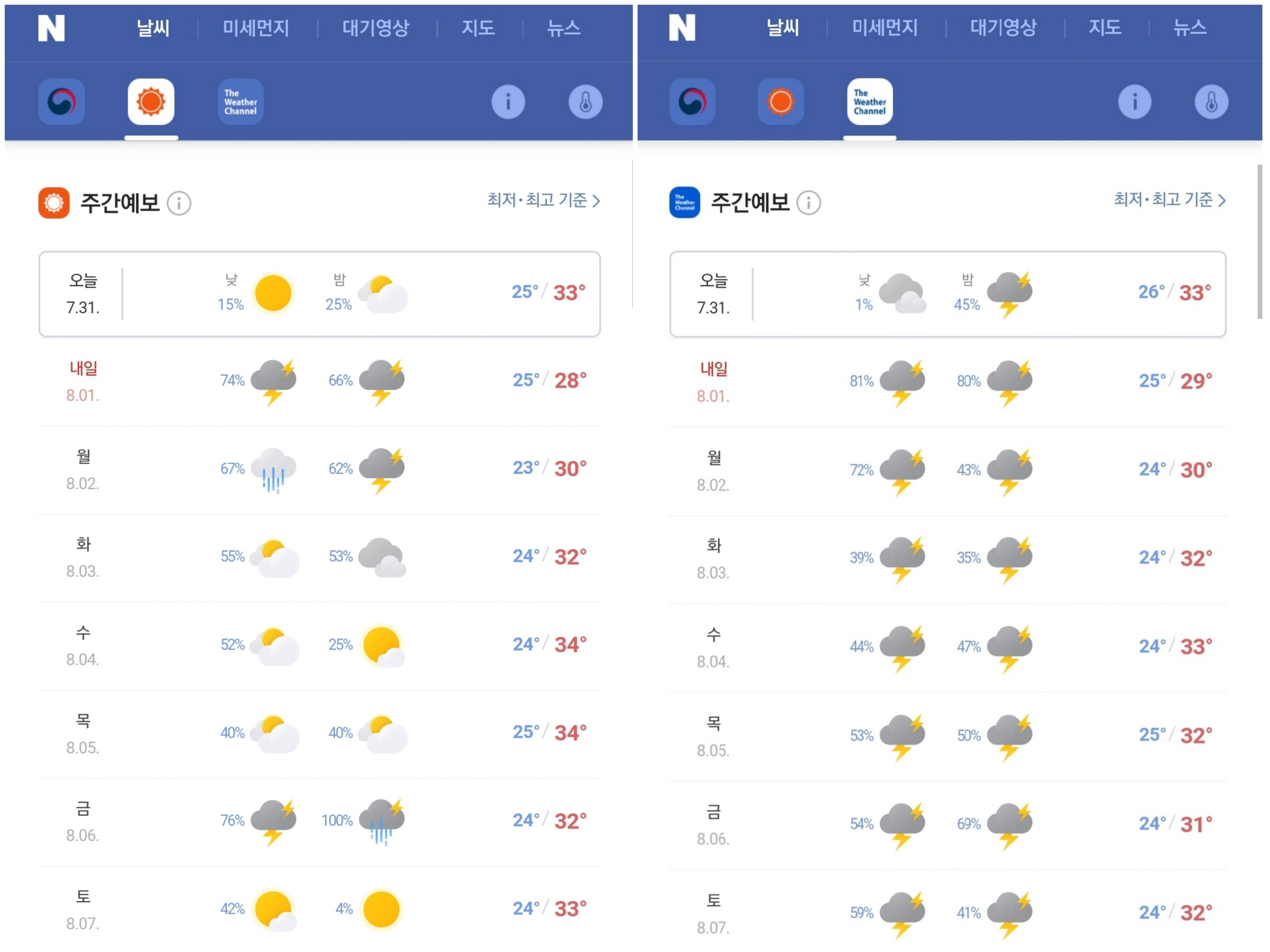 다음주-날씨-네이버-날씨-아큐웨더와-웨더채널-비교