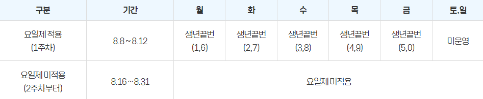 과천시 재난지원금 방문접수 신청