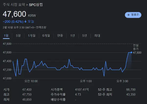 SPC 삼립 주가