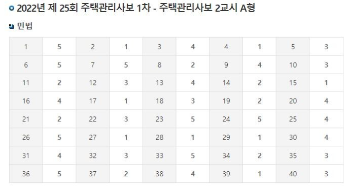 주택관리사 기출문제 다운로드 (+최근 5개년 문제/답안) 주택관리사 기출문제 다운로드 (+최근 5개년 문제/답안)