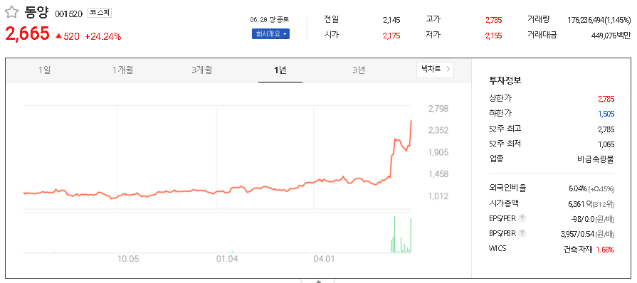  도시재생 관련주 대장주 TOP5