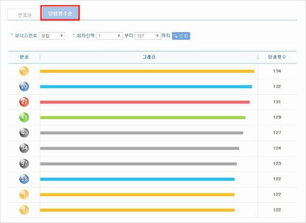 로또 당첨번호 통계