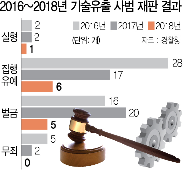   뚜뚜월드