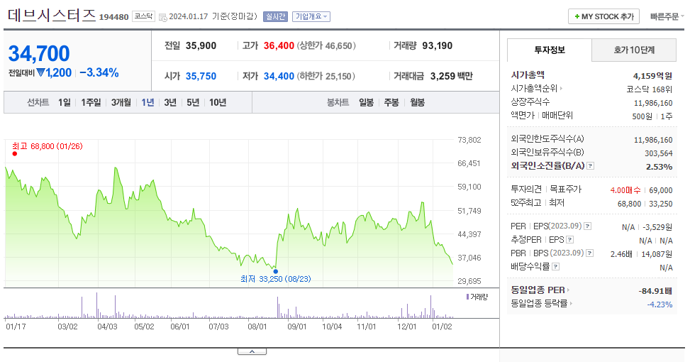 데브시스터즈_주가