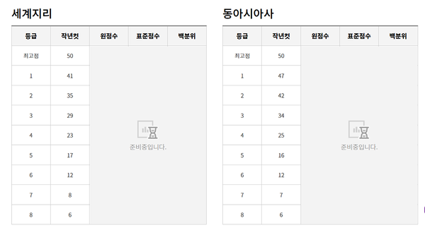 모의고사