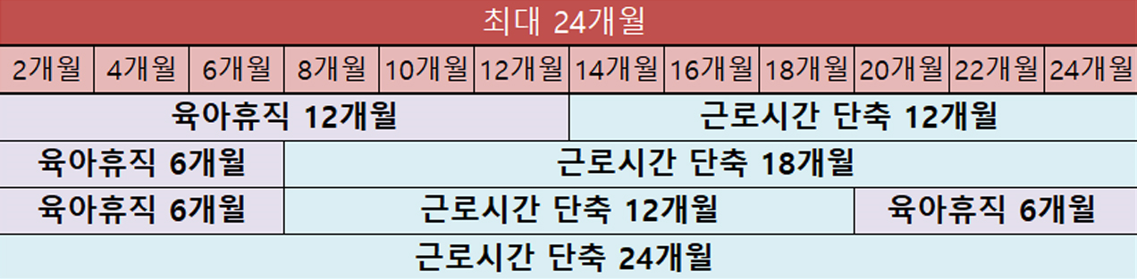  육아기 근로시간 단축 급여 - 근로자 편