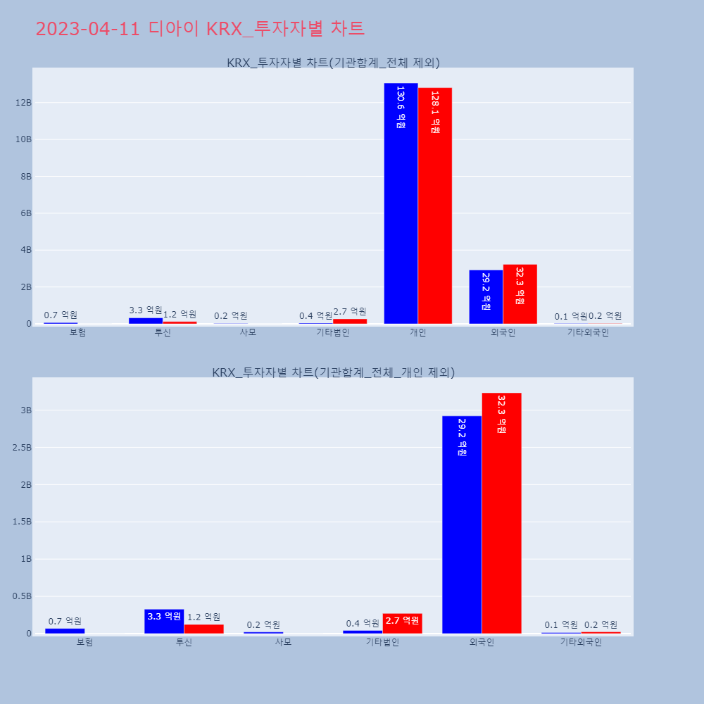 디아이_KRX_투자자별_차트