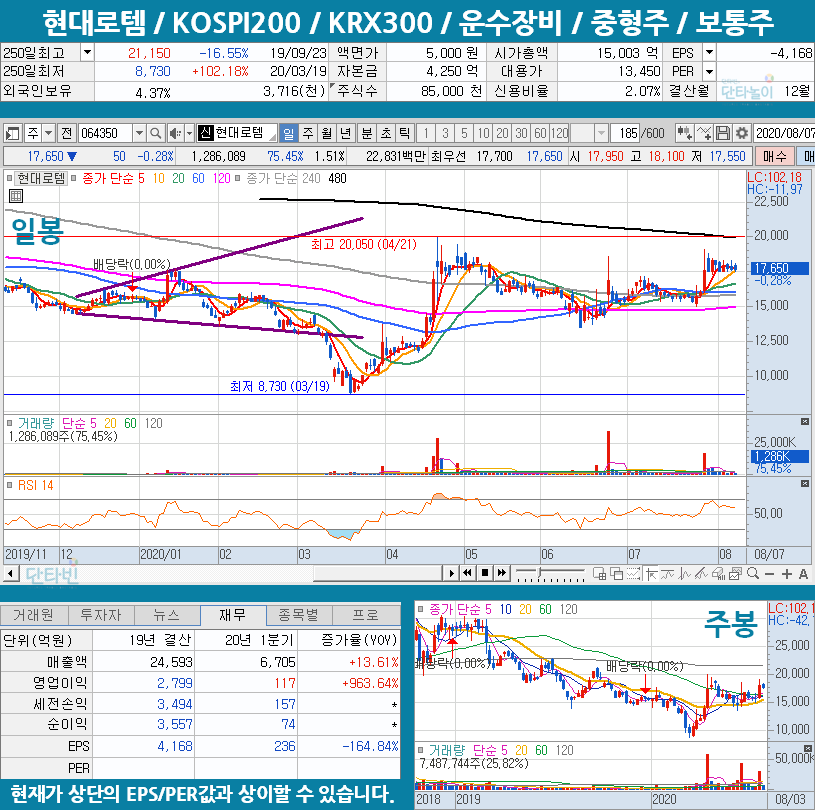 남북철도_관련주_현대로템