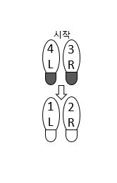 블루스 예비(준비) 걸음