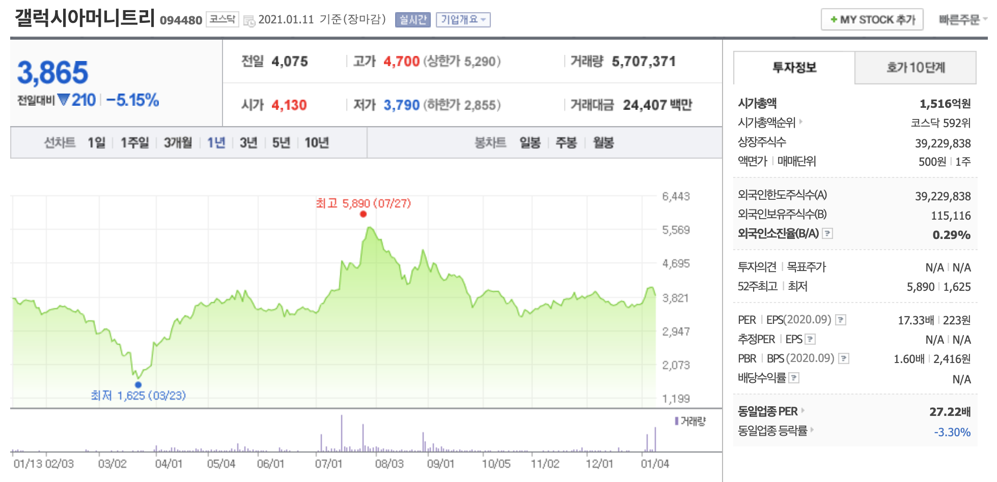 갤럭시아머니트리 주가