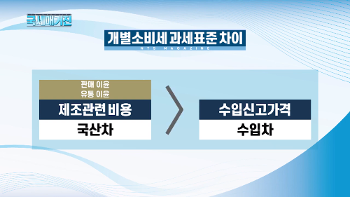  7월부터 국산차 세금 인하, 개별소비세 인하 종료