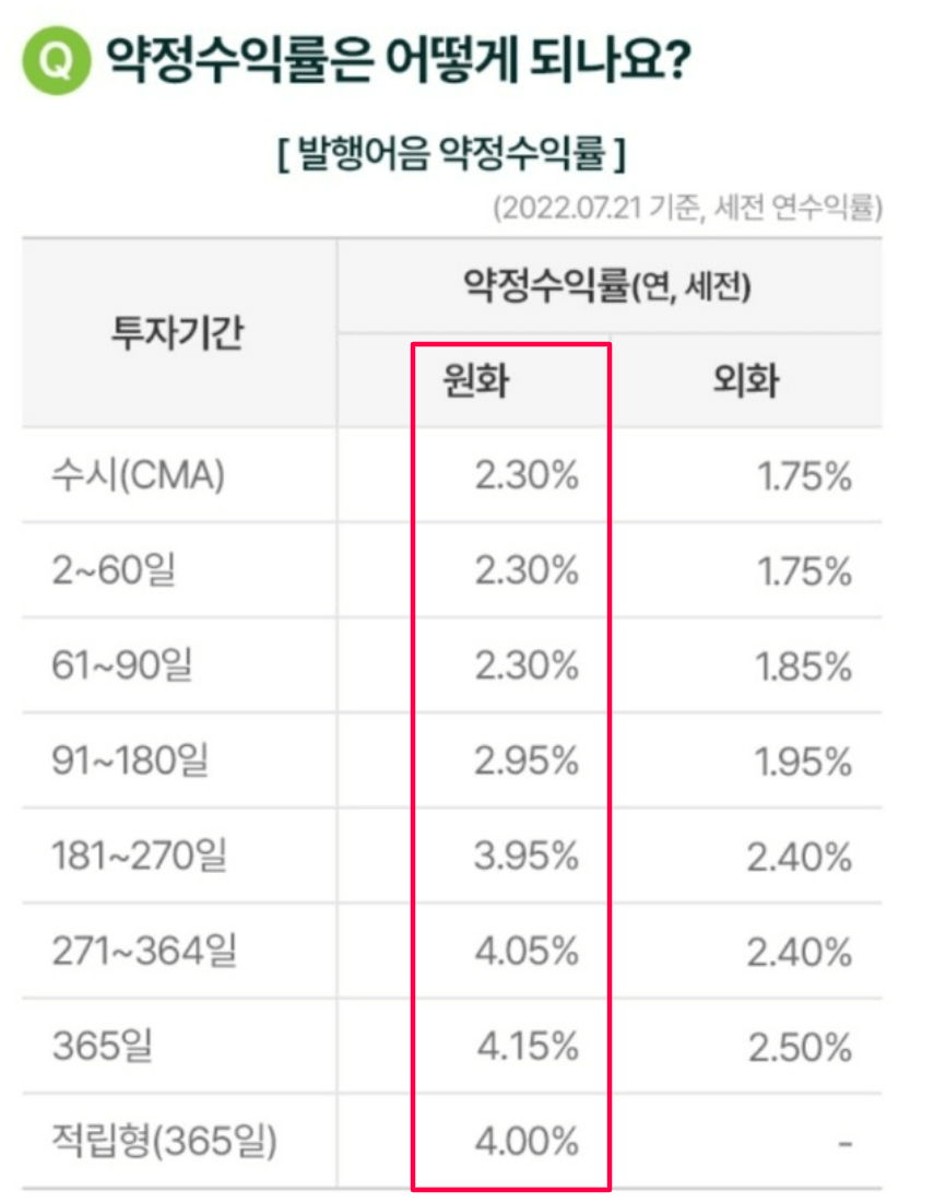 NH투자증권 발행어음 수익률