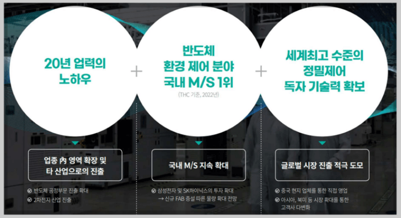 워트 기업 소개
