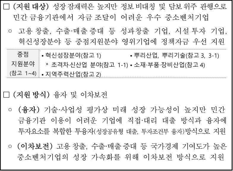 지원대상
