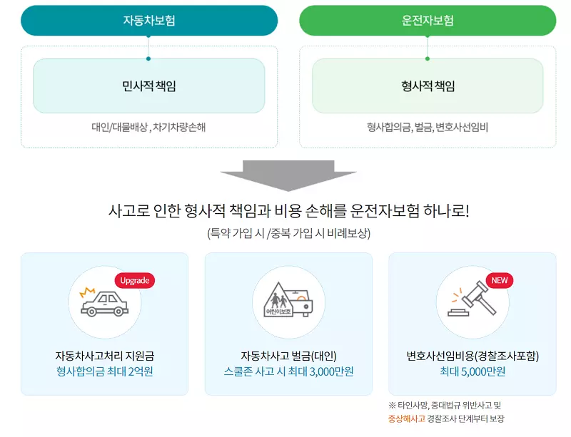 현대해상다이렉트자동차보험