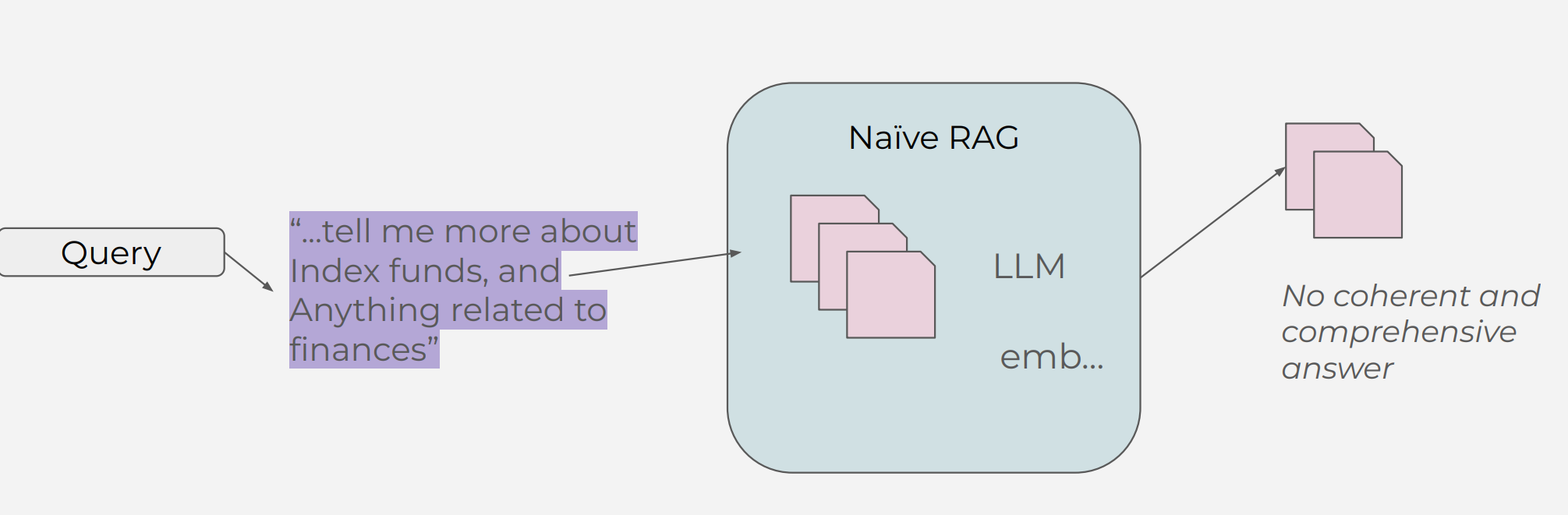 Advanced RAG Techniques - Query expansion, Cross-encoder and Dense ...