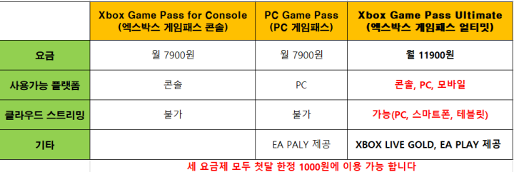 엑스박스게임패스요금제비교표