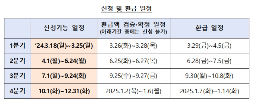 소상공인 이자환급 신청기간