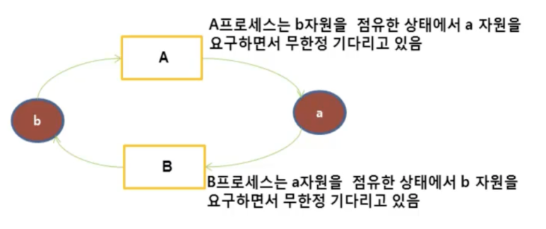 필기프로그래밍 일반강좌 사무자동화산업기사 ☞ 컴퓨터 자격증 필기프로그래밍 일반강좌 사무자동화산업기사 ☞ 컴퓨터 자격증