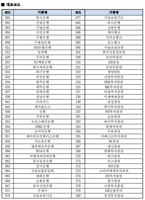 은행 코드 번호 (2023년 6월 최신버젼)