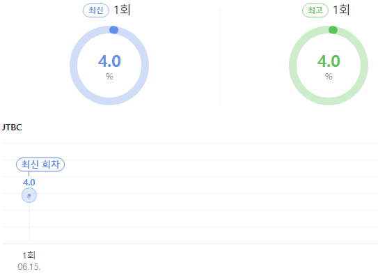 시청률