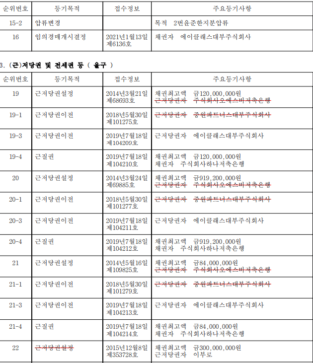 등기부등본-저당권-전세권예시