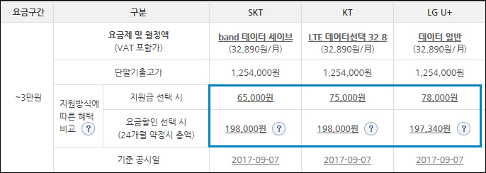 금액 비교표