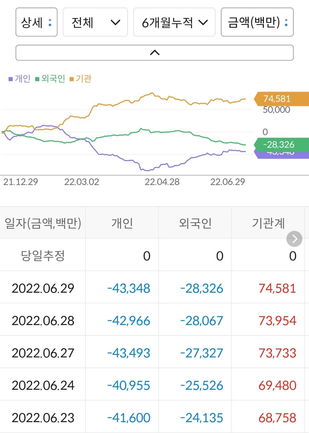 스튜디오드래곤 누적 수급