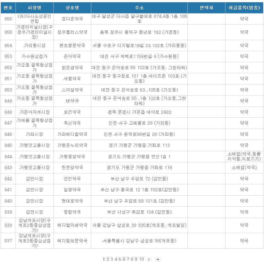 온누리상품권 사용처 약국