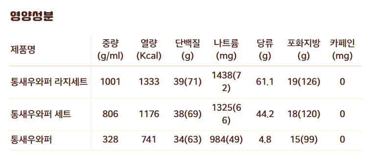 통새우와퍼 영양성분