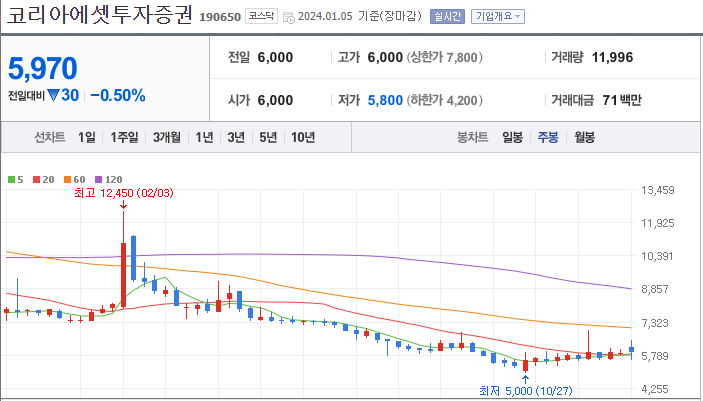 코리아에셋투자증권 [190650]