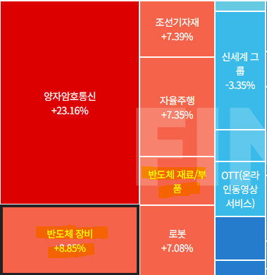 반도체-관련주-총정리-12월28일