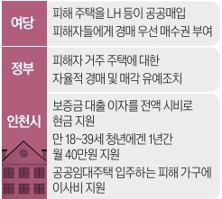 정치권-전세사기-피해-지원대책-표