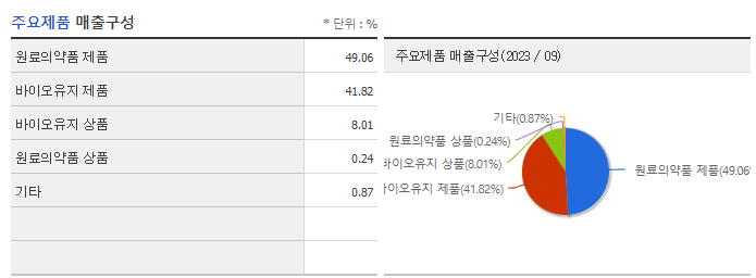 엔지켐생명과학_주요제품