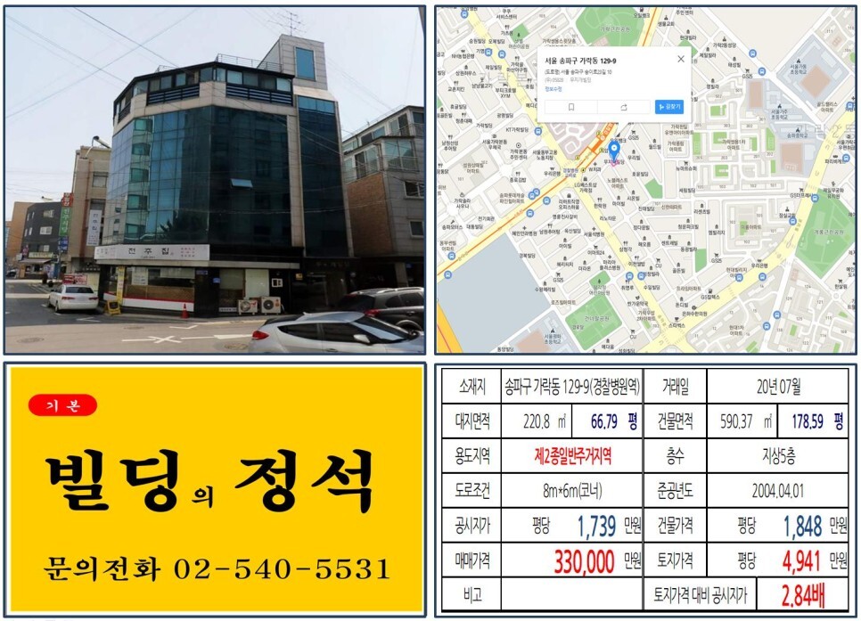  [송파구 3호선 초역세권 30억 코너 꼬마빌딩 실거래가 조회] 가락동 129-9 (경찰병원역) 33억 원, 평당 4,941만 원 매매되었습니다.