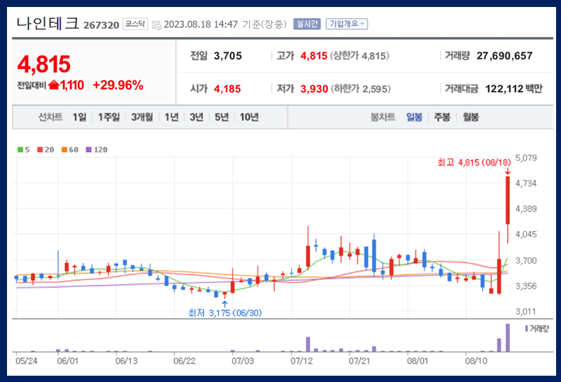 나인테크