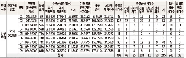 호반써밋 그랜드에비뉴 분양 세대수