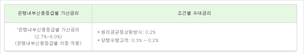 SC 직장인 신용대출(온라인전용)